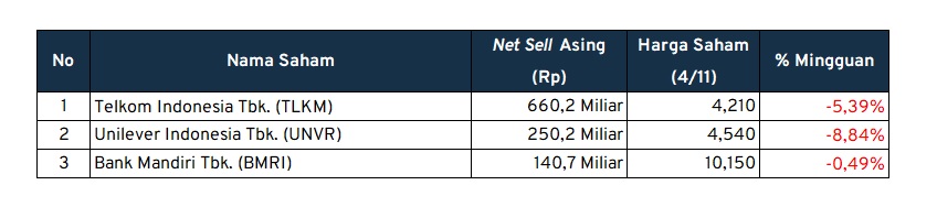 investment outlook net Sell