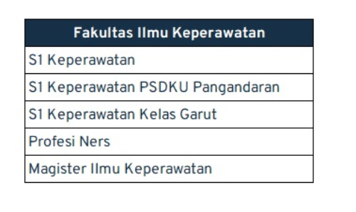 jurusan yang ada di Unpad_keperawatan