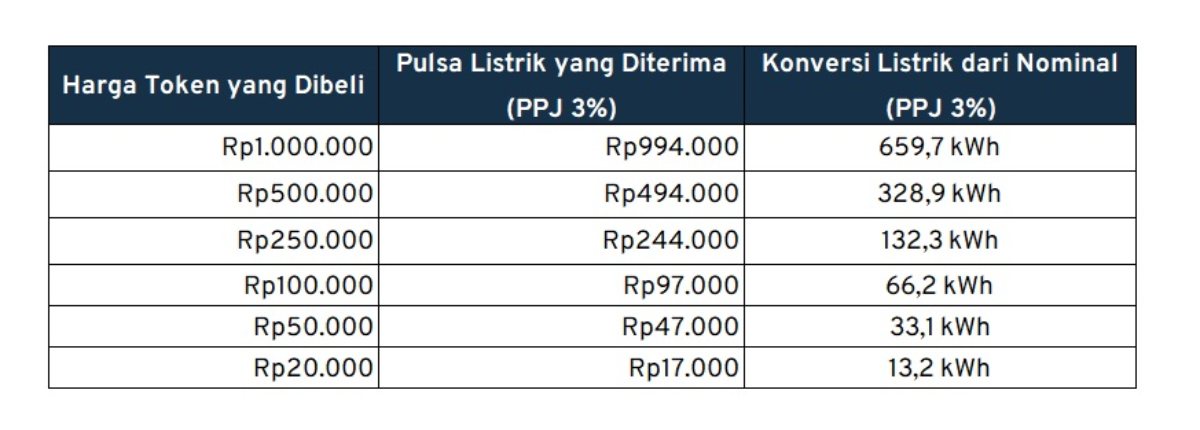 harga token listrik_kisaran harga