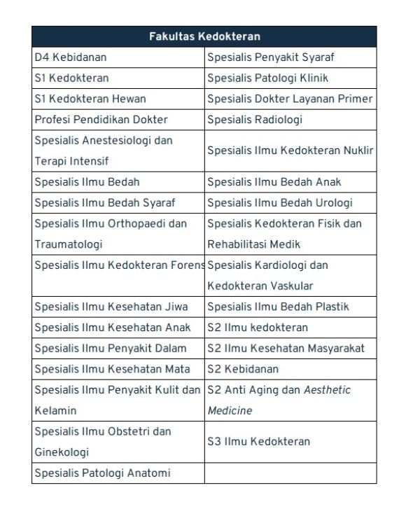 jurusan yang ada di Unpad_kedokteran