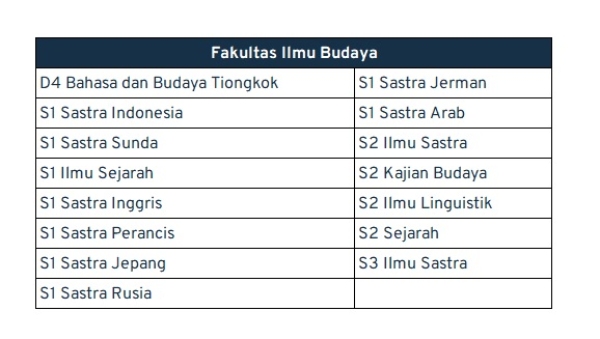 jurusan yang ada di Unpad_ilmu budaya