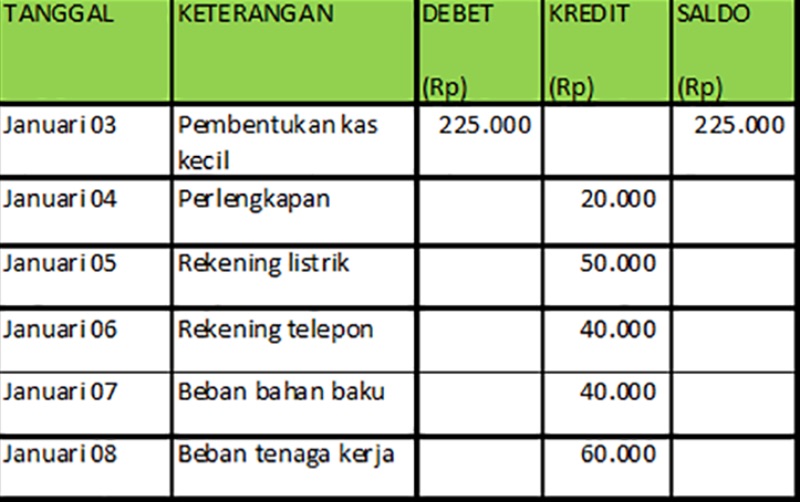 Mesin kas kecil_Contoh isian di mesin kas kecil 4