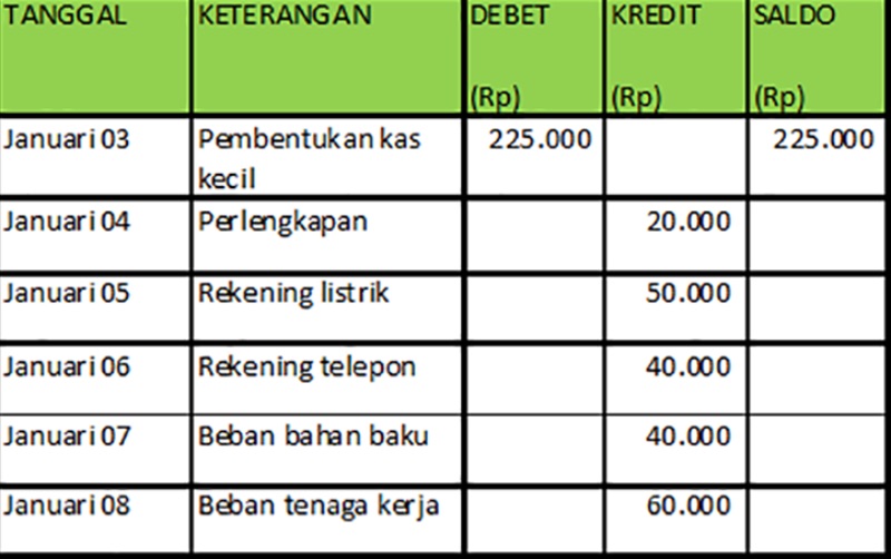 Kas kecil_Contoh jurnal pencatatan kas kecil 4