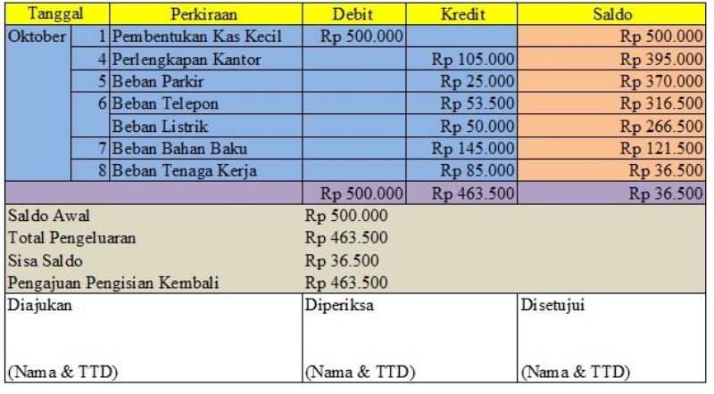 Kas kecil_Contoh jurnal pencatatan kas kecil 5