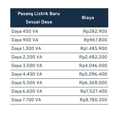 biaya pasang listrik baru_pascabayar biaya pasang listrik baru_pascabayar
