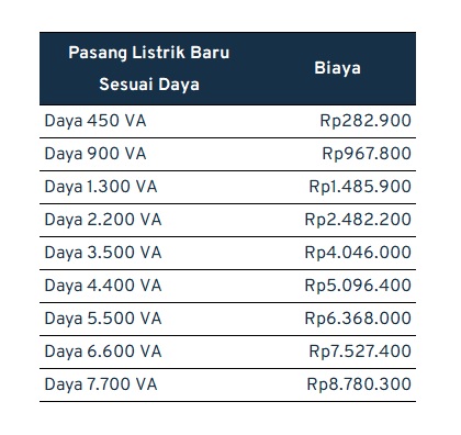 biaya pasang listrik baru_pascabayar