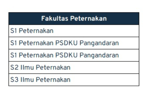 jurusan yang ada di Unpad_peternakan