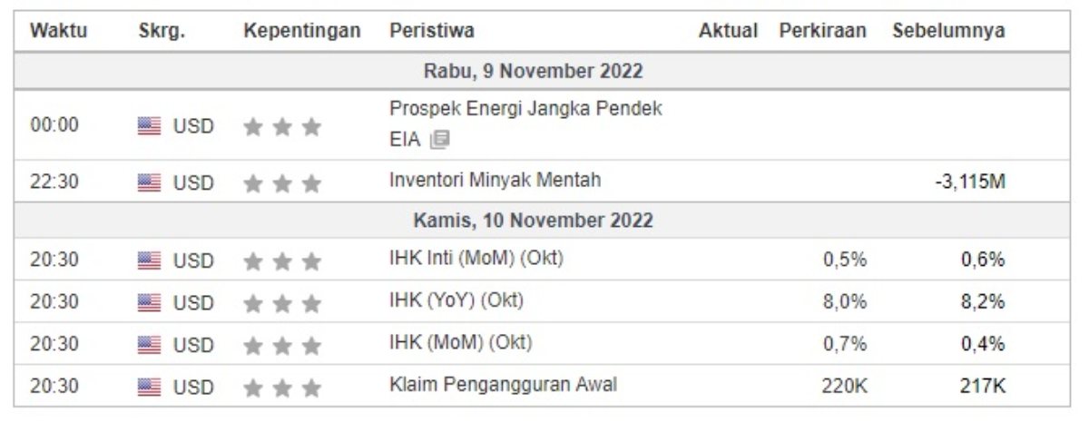 investment outlook kalender global