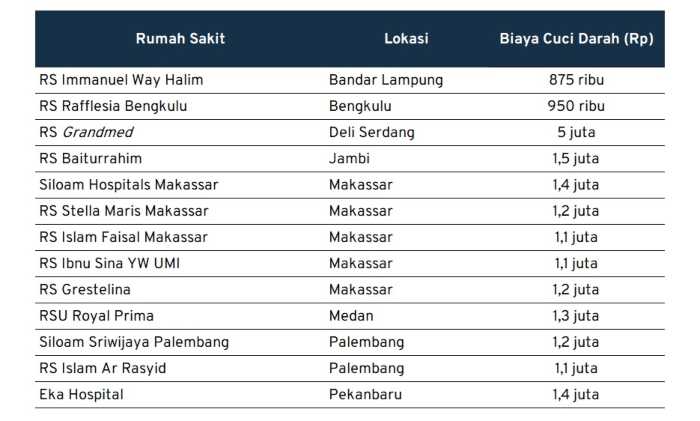 biaya cuci darah_rs daerah lain