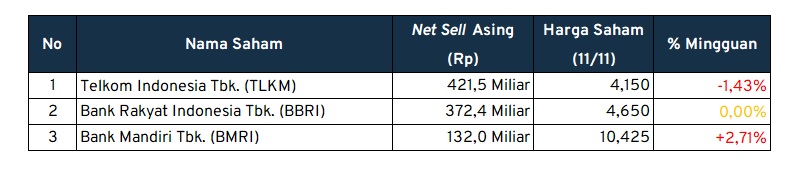 investment outlook_net sell