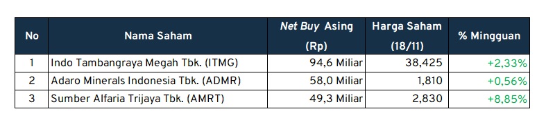 investment outlook_net buy