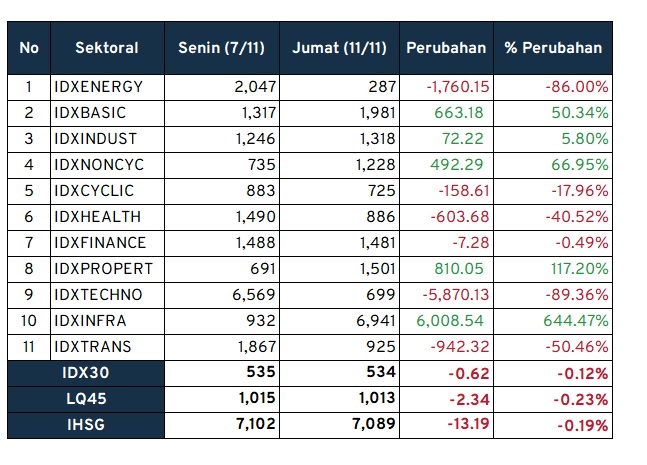 investment outlook_kinerja sektoral