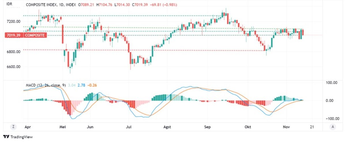 investment outlook_IHSG