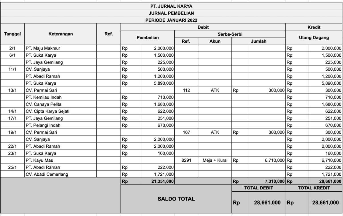 Jurnal khusus_jurnal pembelian