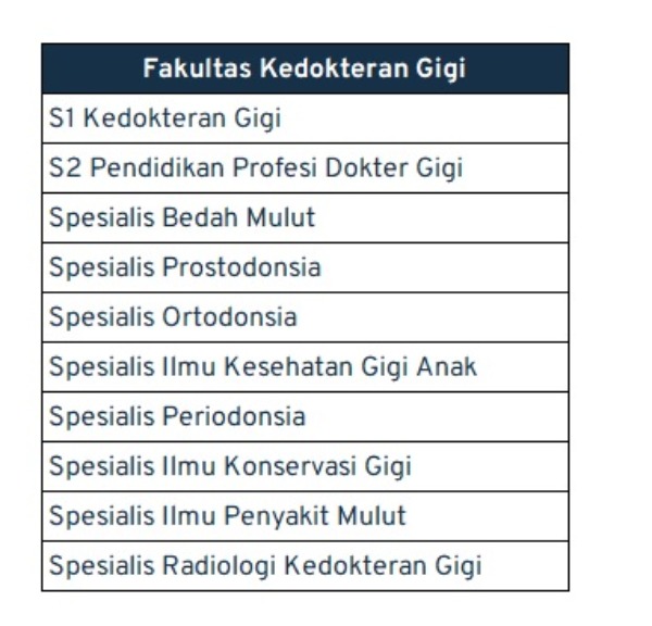 jurusan yang ada di Unpad_FKG