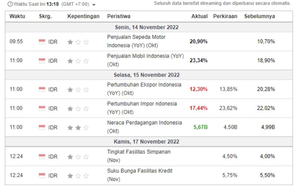 investment outlook_kalender domestik