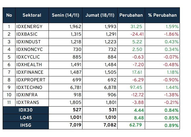 investment outlook_Sektoral