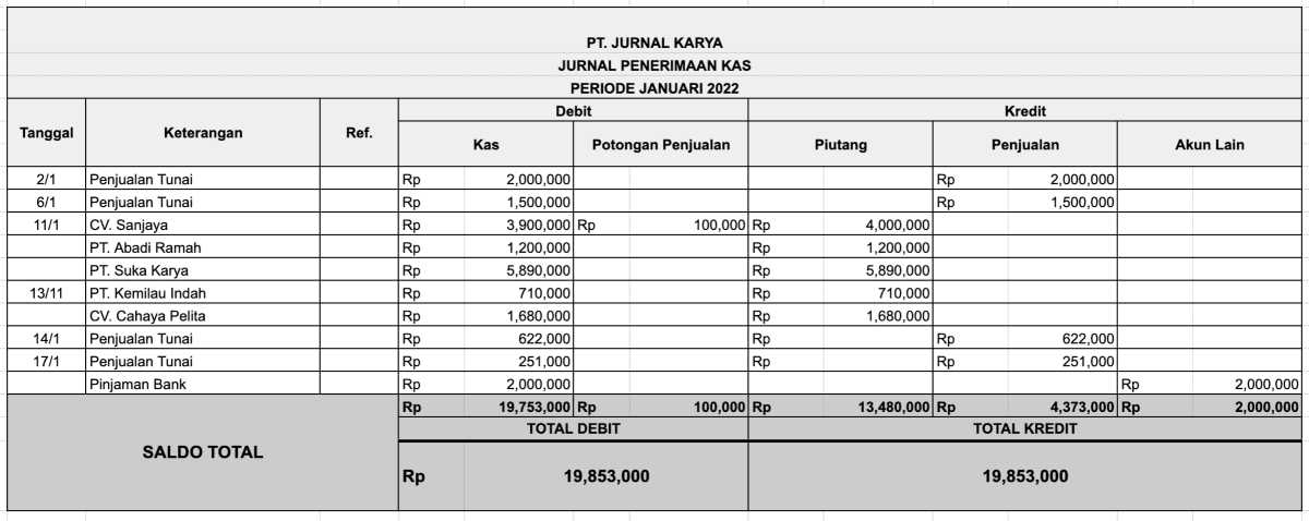 jurnal khusus_jurnal penerimaan kas