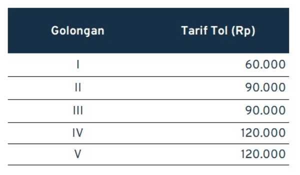 Tarif Jakarta-Jogya-Pejagan-Pemalang