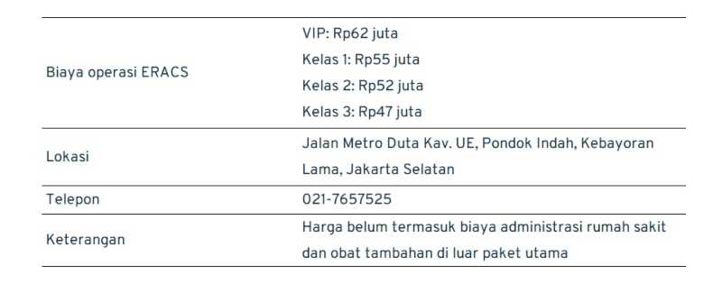 biaya operasi ERACS_RSPI Pondok Indah