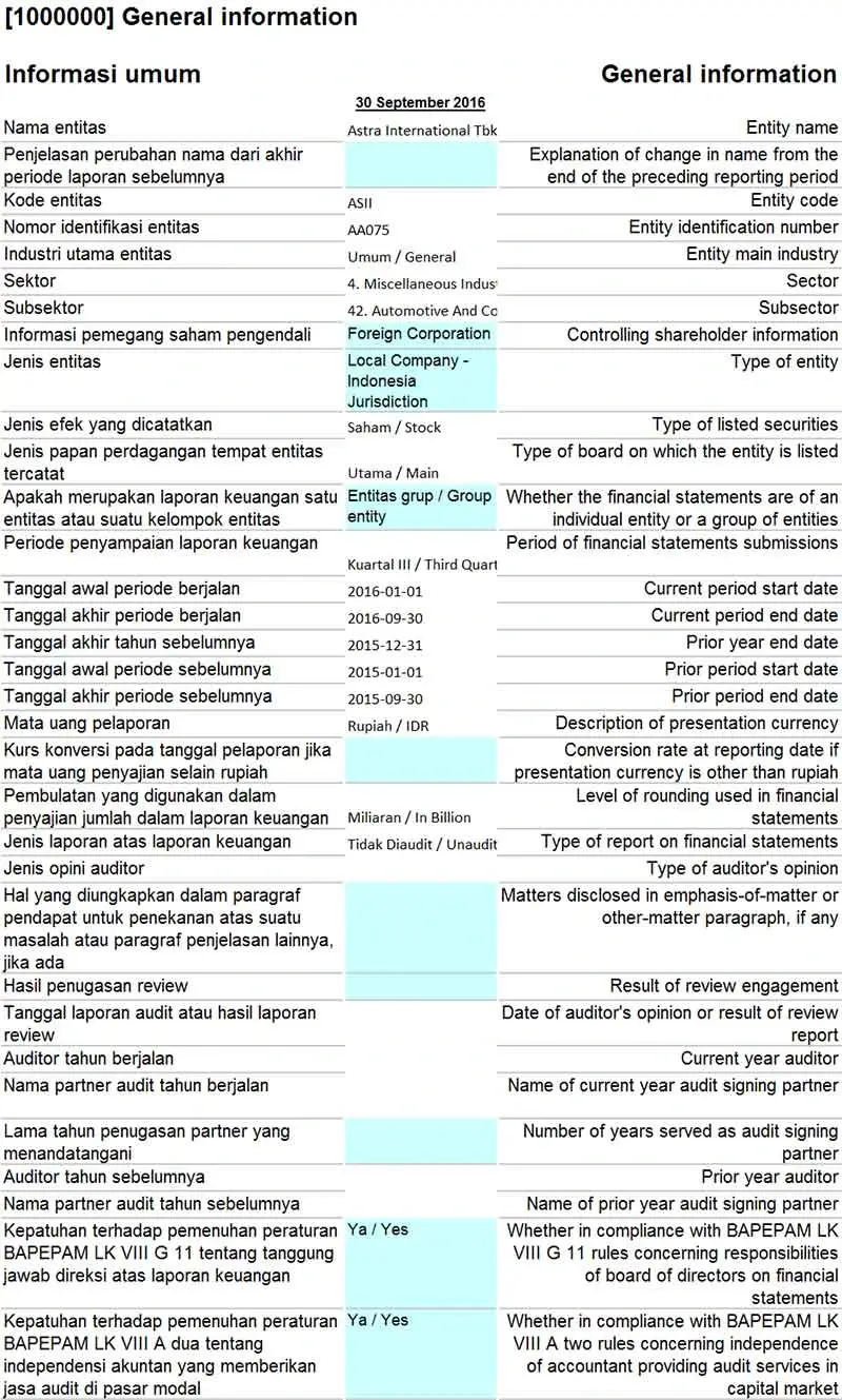 Contoh-Laporan-Keuangan-Perusahaan-Laporan-Laba-Rugi-Neraca-dan-Laporan-Arus-Kas-dan-Cara-Bacanya-untuk-Investor-5-Finansialku