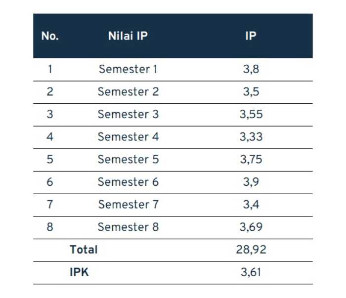 Cara Menghitung IPK_contoh IPK