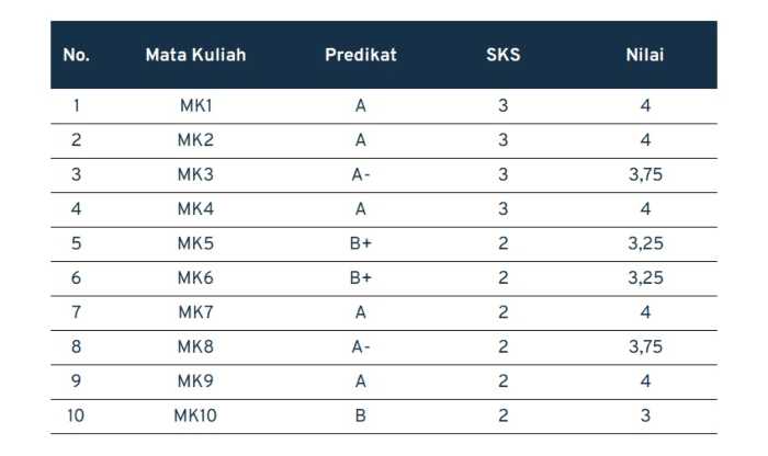 Cara Menghitung IPK_nilai nila