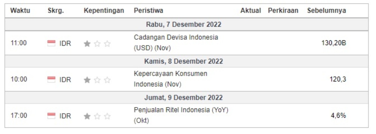 investment outlook_kalender domestik