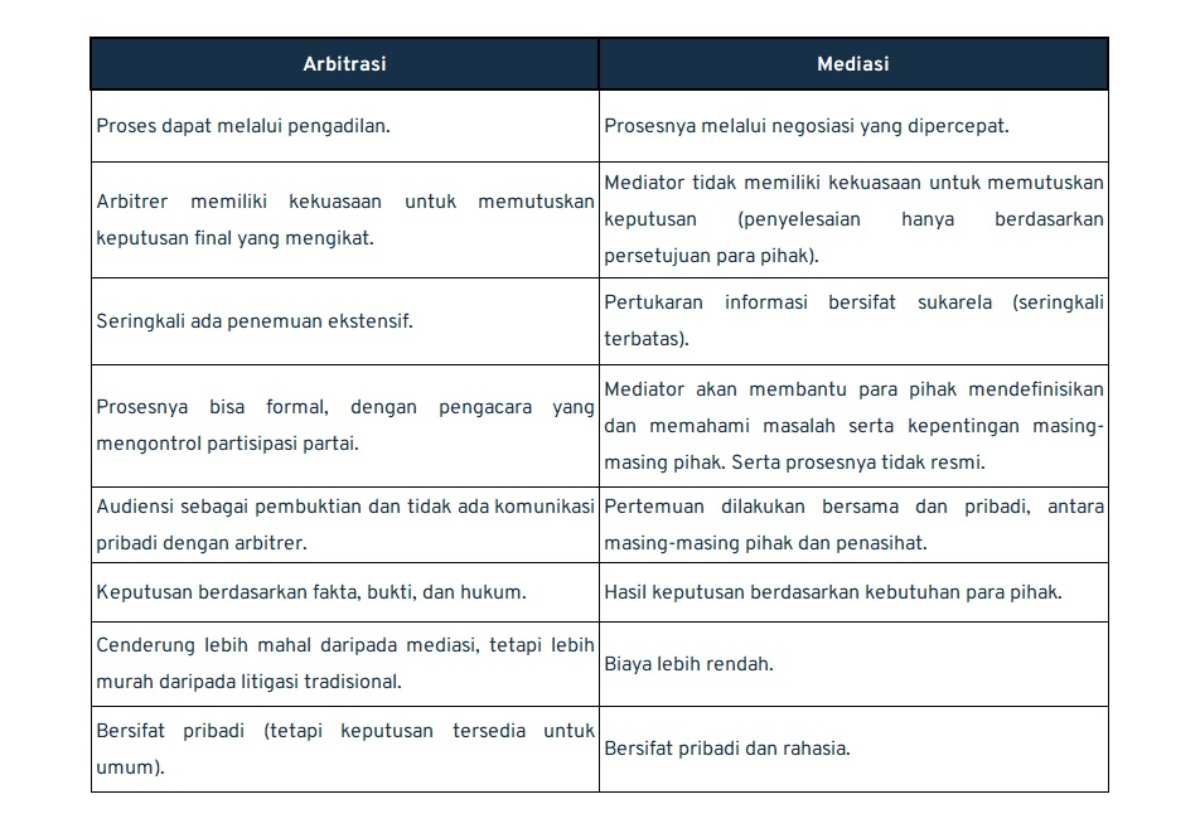 arbitrasi adalah_perbedaan dengan mediasi