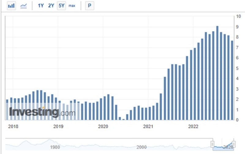 ekonomi global 2022_data pertumbuhan inflasi