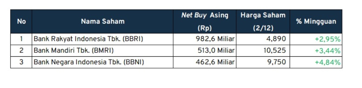 investment outlook_net buy