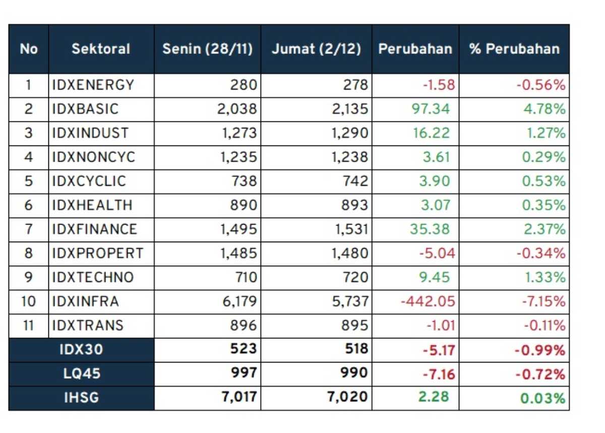 investment outlook_kinerja sektoral