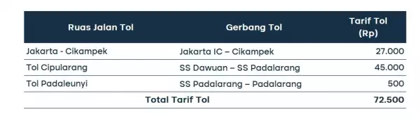 gt padalarang gol 1