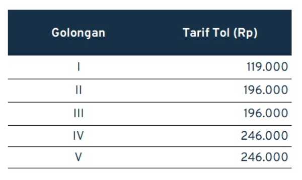 biaya tol jakarta jogja_Cikopo-Palimanan