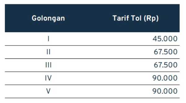 biaya tol jakarta jogja_Pemalang-Batang