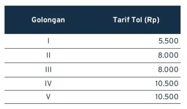 biaya tol jakarta jogja_Semarang ABC