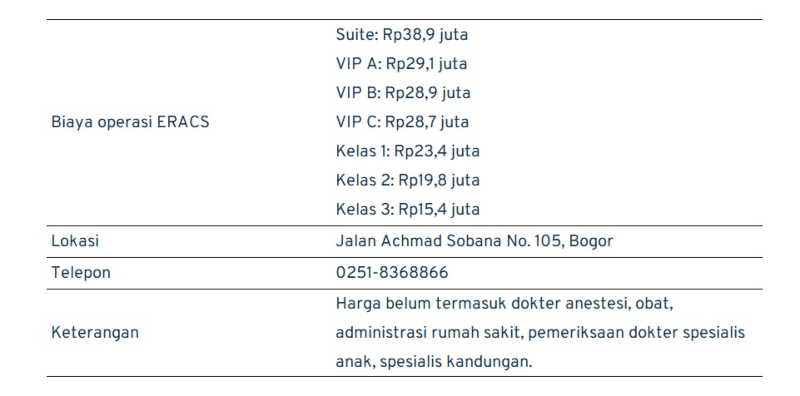 biaya operasi ERACS_RS Nuraidah