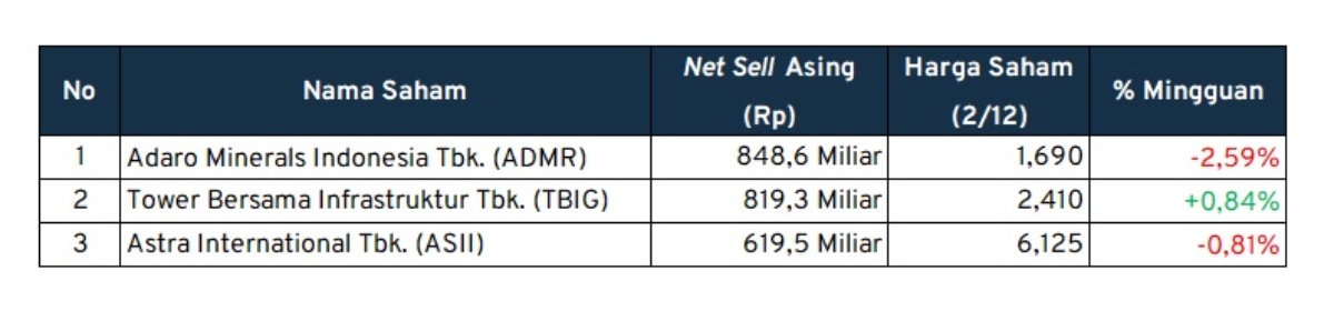 investment outlook_net sell