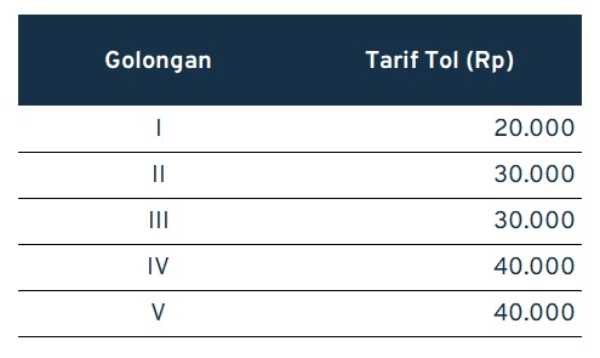 biaya tol jakarta jogja_Jakarta-Cikampek