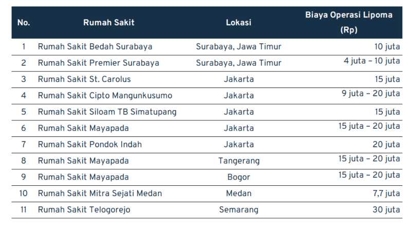 biaya operasi lipoma_estimasi biaya