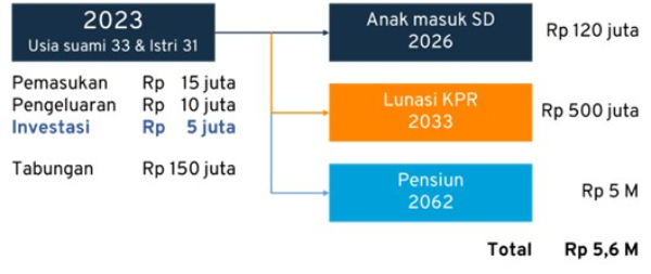 mindset keuanga_simulasi perhitungan