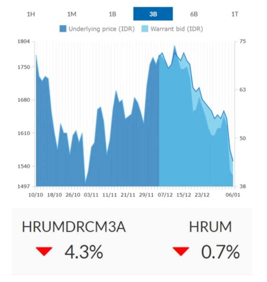 waran terstruktur_hrum