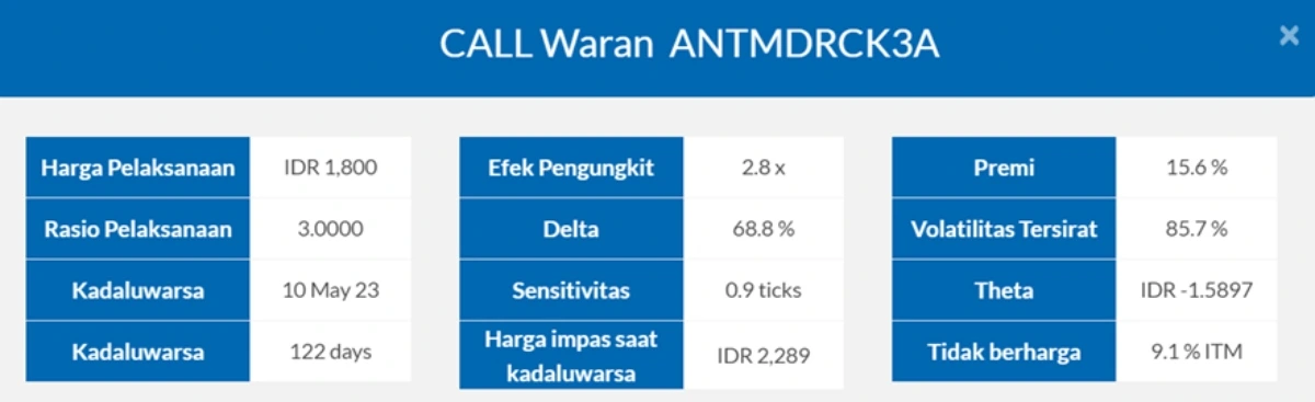 waran terstruktur_antm 3