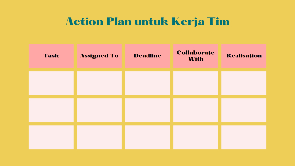 Action Plan adalah: Manfaat, Cara Merancang, dan Contohnya
