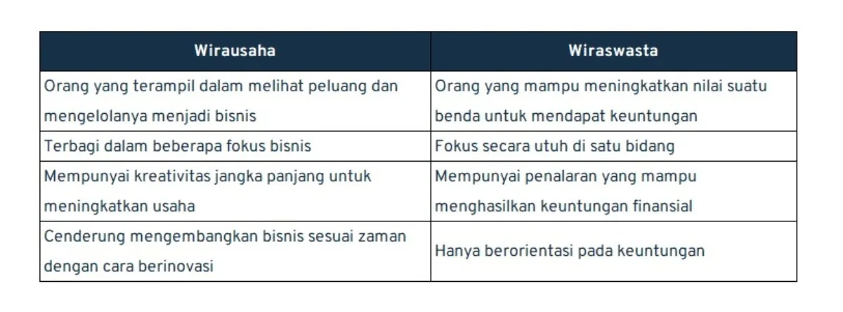 wirausaha_perbedaan-dengan-wiraswasta-_1_