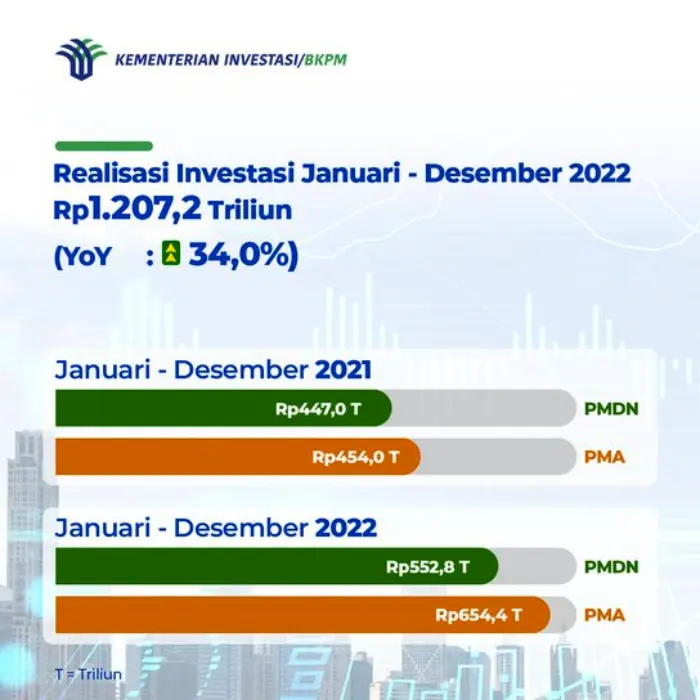 investasi ri_realisasi investasi