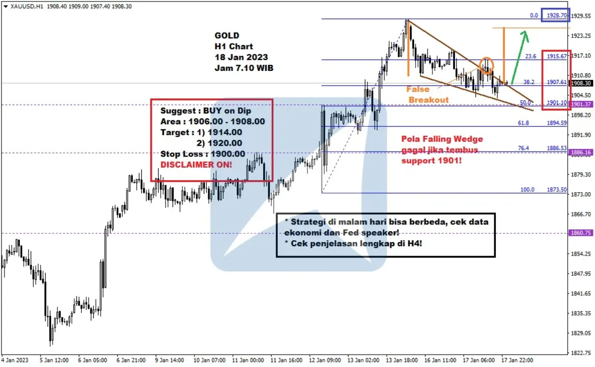 Pergerakan Harga Emas dan Forex Hari Ini 18 Jan 2023 gh1