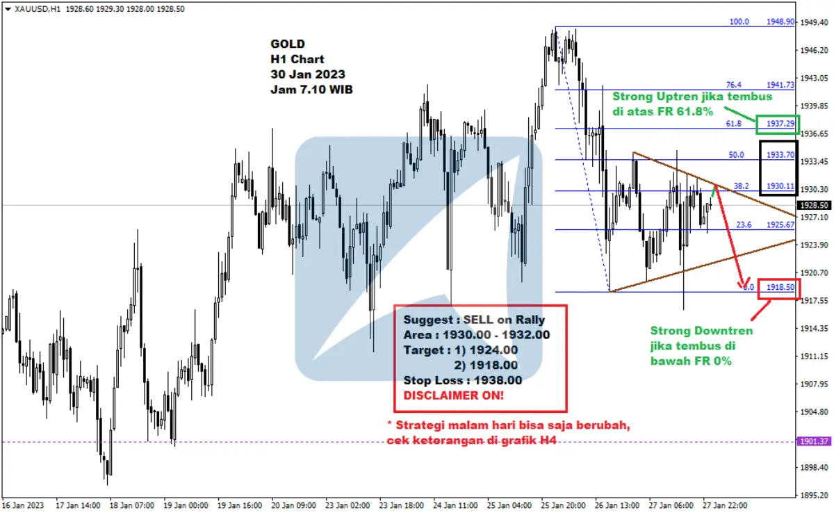 Pergerakan Harga Emas dan Forex Hari Ini 30 Jan 2023 gh1