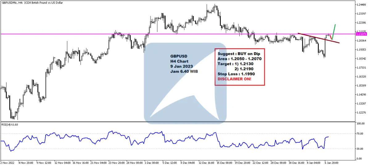 Pergerakan Harga Emas dan Forex Hari Ini 9 Jan 2023 fh4