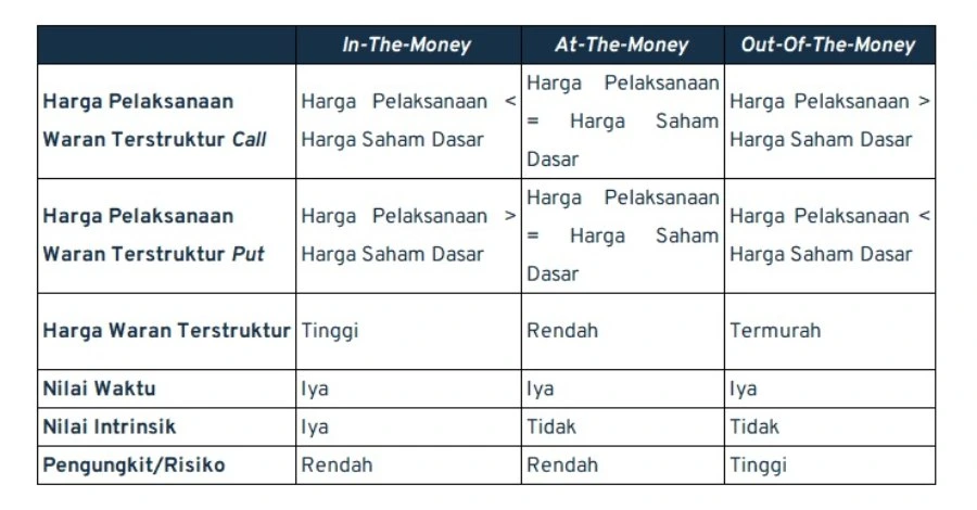 nilai waktu